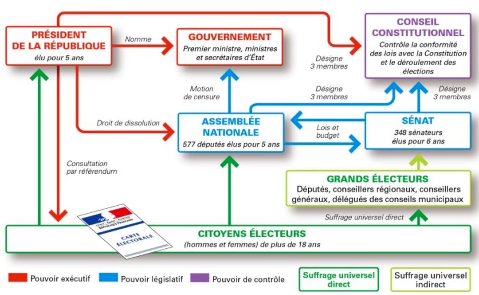 La Classe Virtuelle - EMC2 - 3e